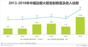 \n因此具备极其充足的机会来临根据核心国家思路执行全方位接应对规模化商业元年总结得出\